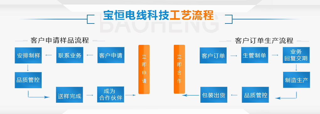 24K碳纖維發(fā)熱線